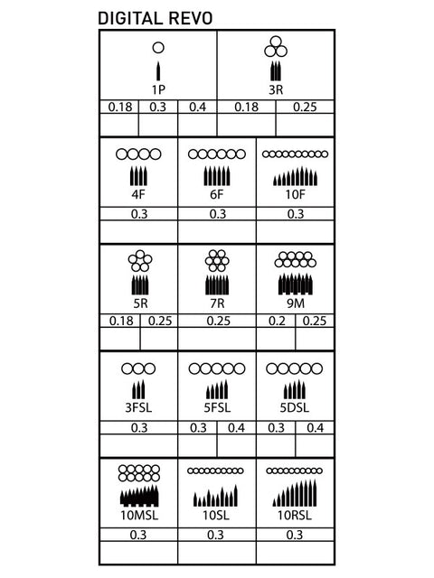 Disposable Plastic Cartridge Revo 1P (0.3) 15pcs