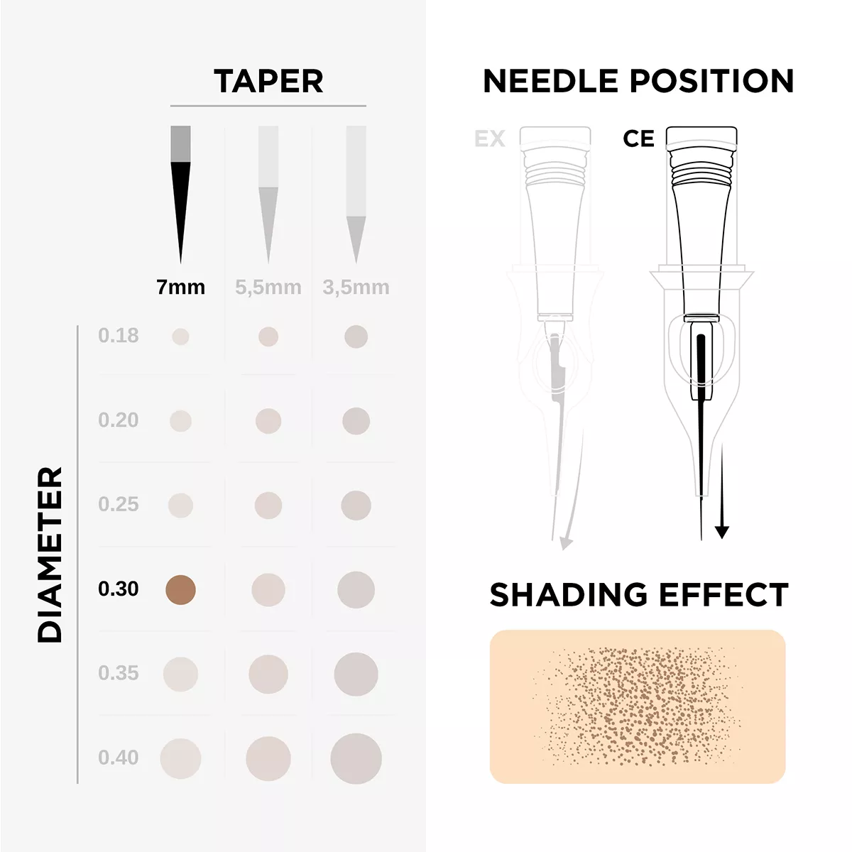 Phi Black Cartridge 0.30 1R, 7mm taper - 10pcs phi black cartridge 0.30 1r, 7mm taper - 10pcs 6.jpg