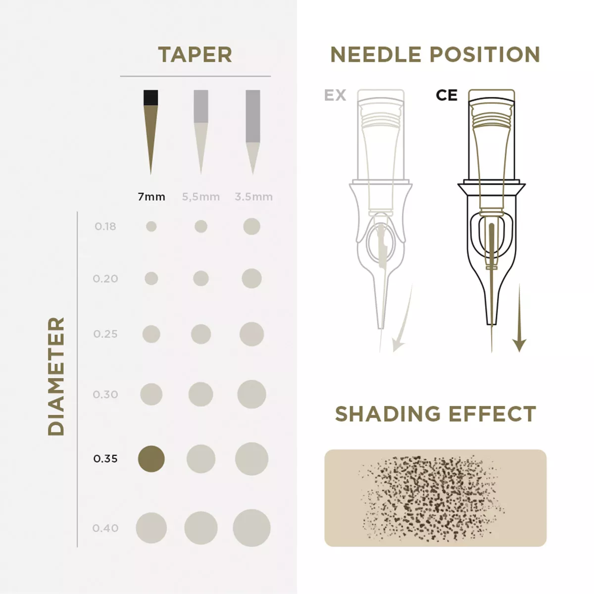 PMU Cartridges 0.35 1R, 7mm taper (EN02B) 20 pcs pmu cartridges 0.35 1r, 7mm taper (en02b) 20pcs 3.jpg