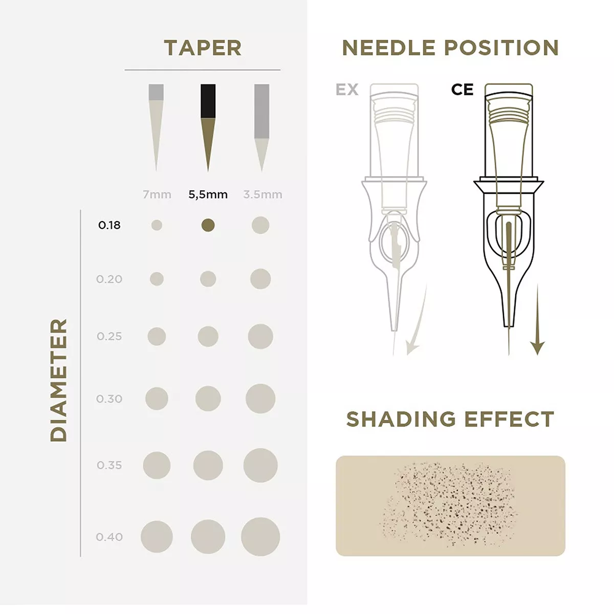 pmu cartridges 0.18 5r, 5.5mm taper (en02b) 20pcs 3.jpg