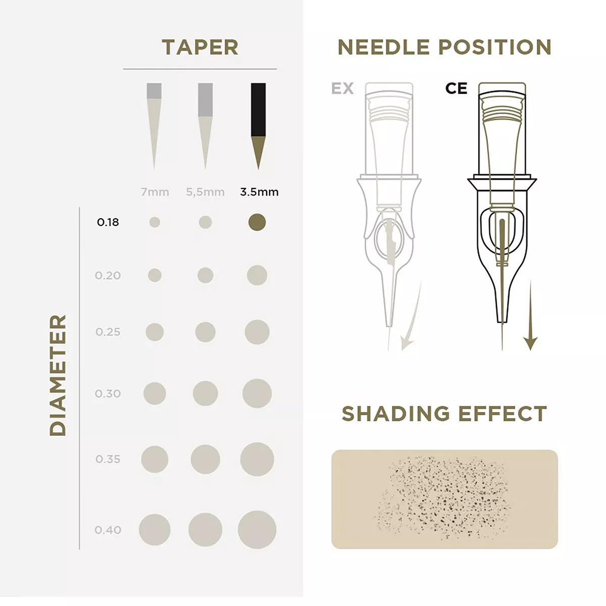 PMU Cartridges 0.18 7F, 3.5mm taper curved flat (EN02B) 20 pcs pmu cartridges 0.18 7f, 3.5mm taper (en02b) 20pcs 3.jpg