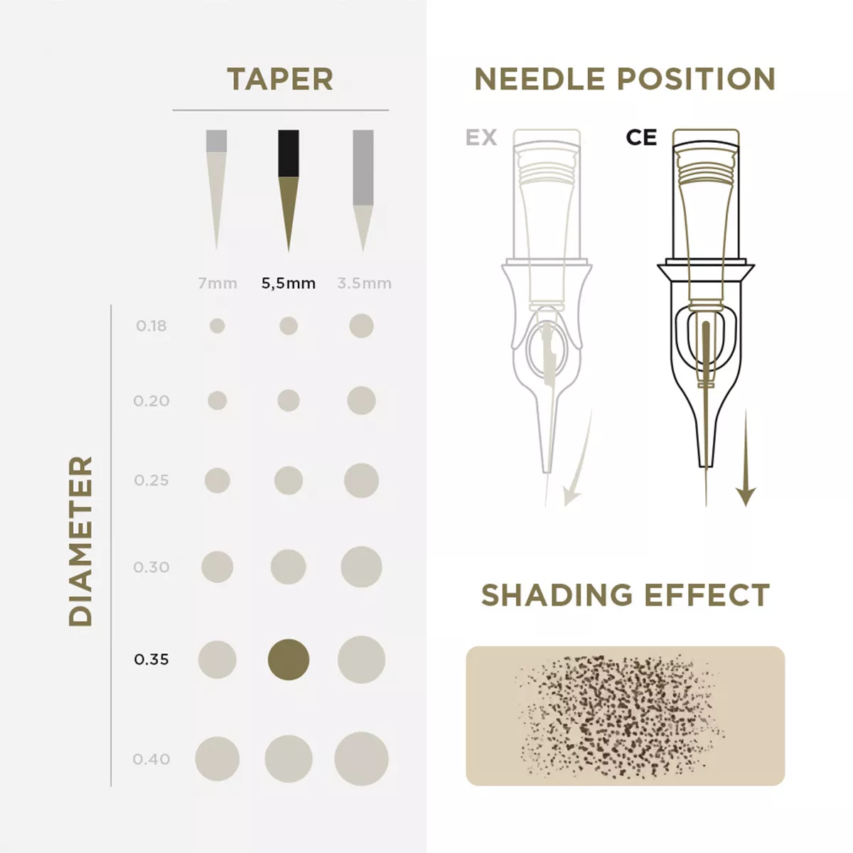 pmu cartridges 0.35 1r, 5.5mm taper (en02b) 20pcs 3.jpg