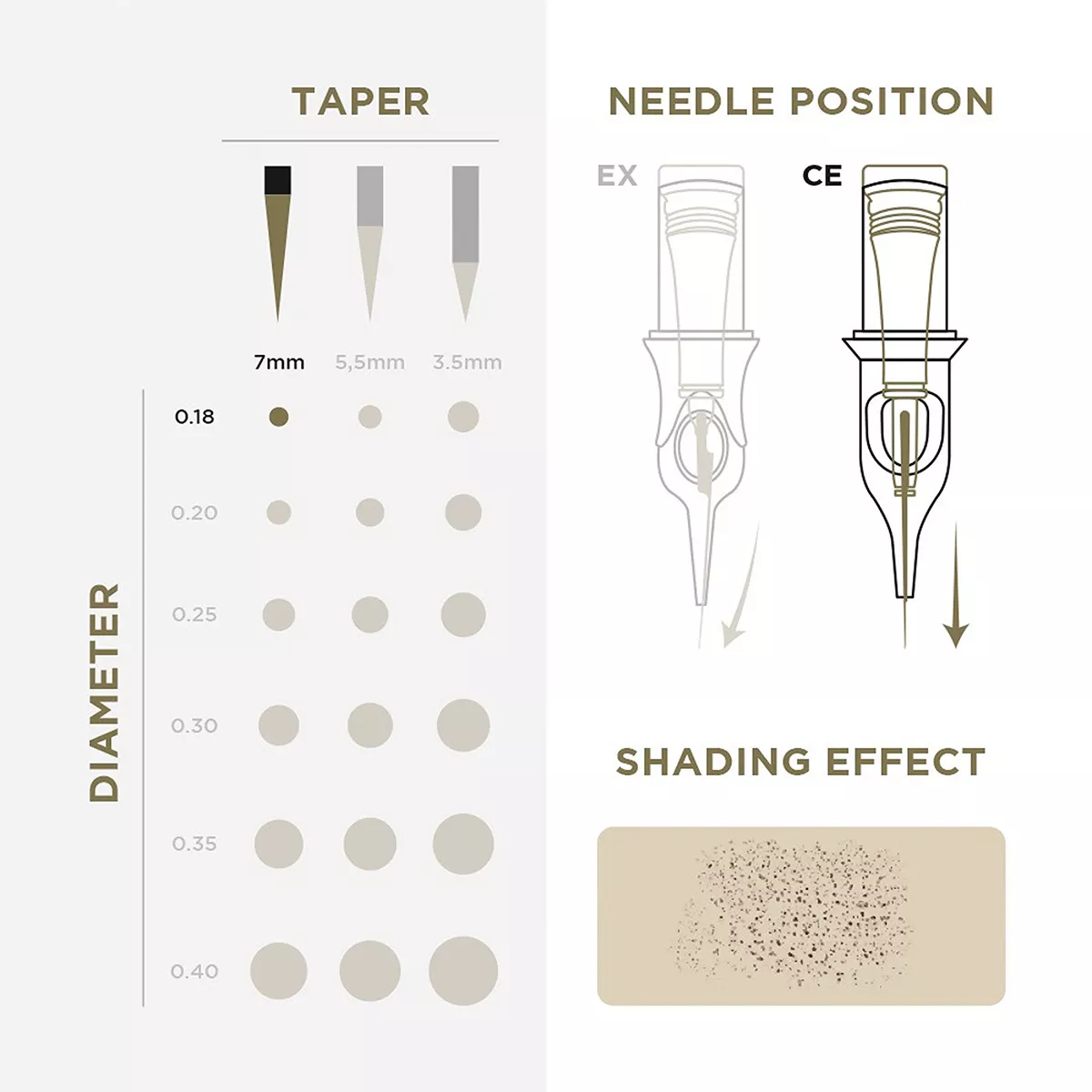 pmu cartridges 0.18 3r, 7.0mm taper (en11) 20 pcs 3.jpg