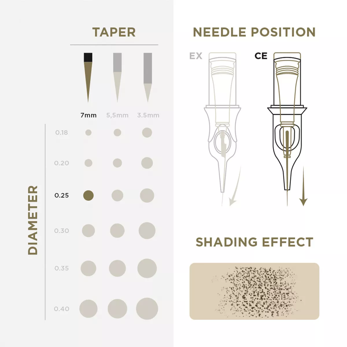 pmu cartridges 0.25 1r, 7mm taper (en02b) 20pcs 3.jpg