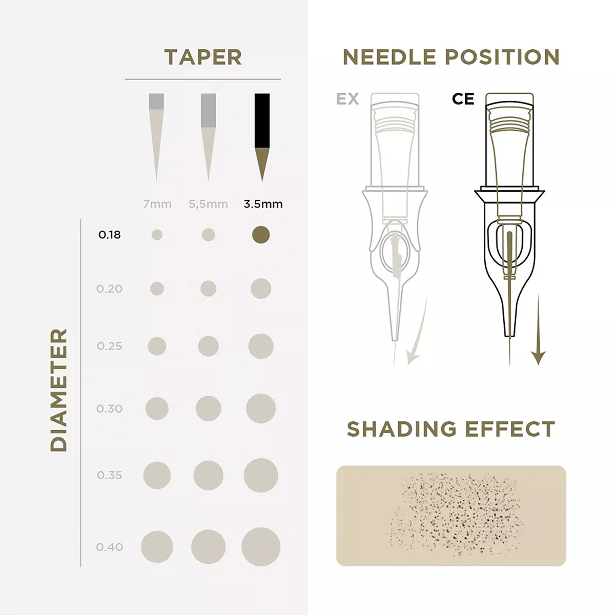 Gum Grip Universal Cartridge pmu cartridges 0.18 1r, 3.5mm taper (en11) 20 pcs 3.jpg