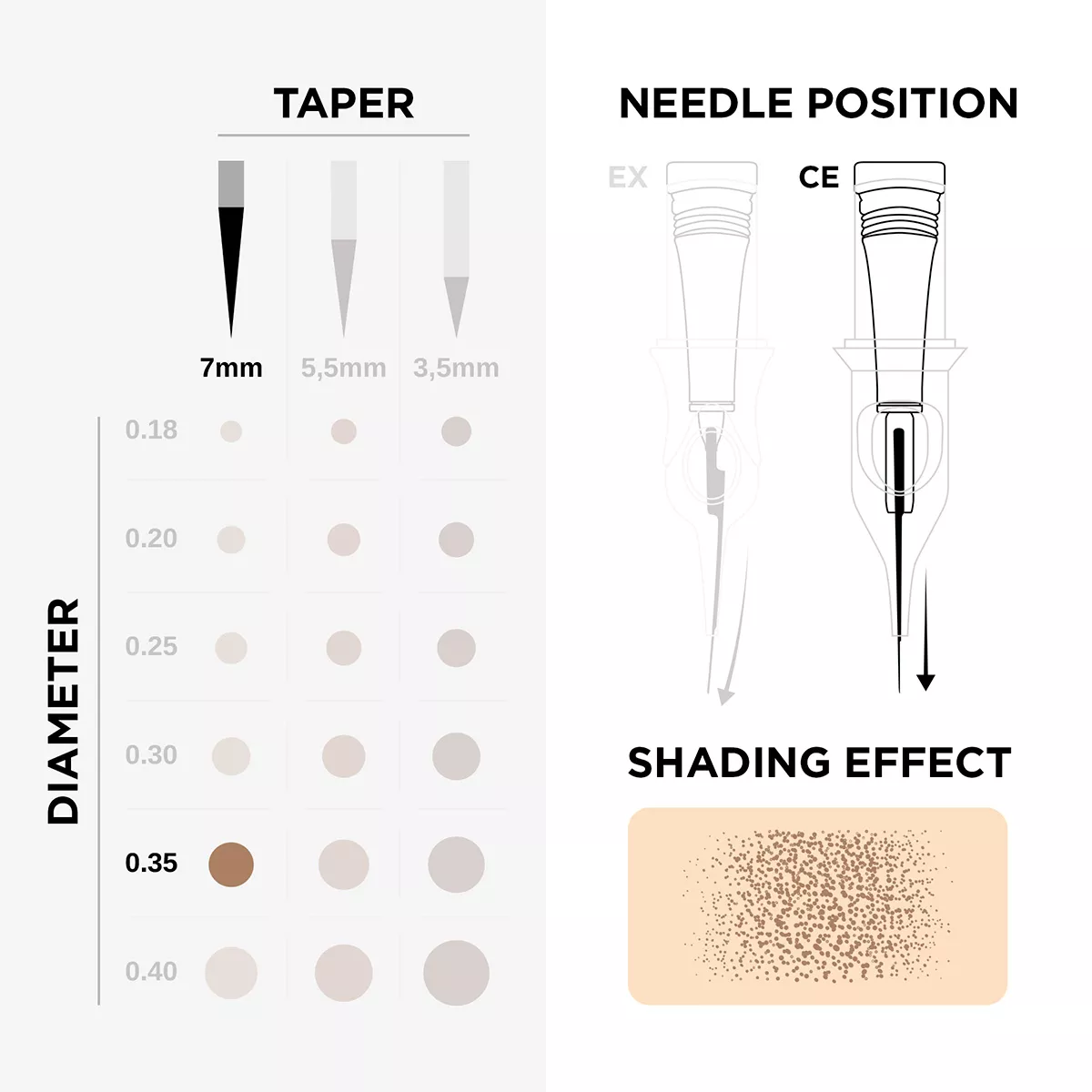 Phi Black Cartridge 0.35 3RS, 7mm taper - 10pcs phi black cartridge 0.35 3rs, 7mm taper - 10pcs 6.jpg