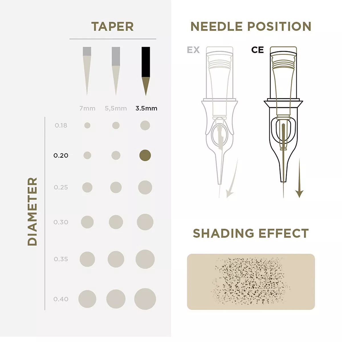 PMU Cartridges 0.20 1R, 3.5mm taper (EN02B) 20 pcs pmu cartridges 0.20 1r, 3.5mm taper (en02b) 20pcs 3.jpg